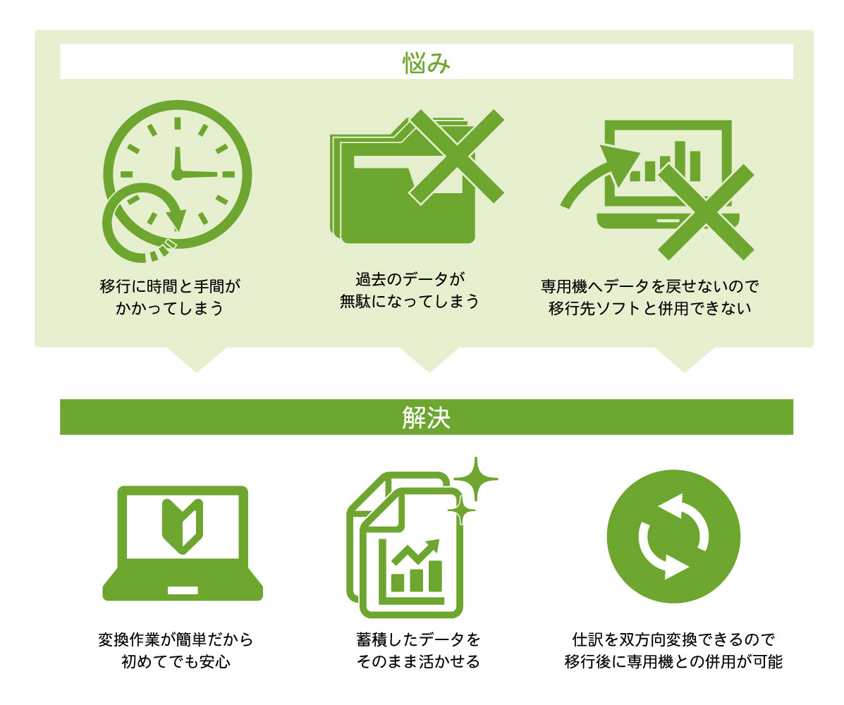 よくある悩みを解決