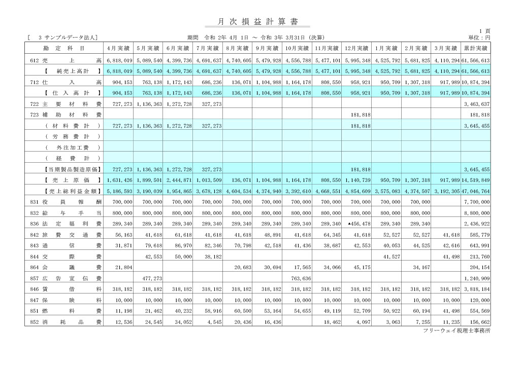 全科目月次損益計算書